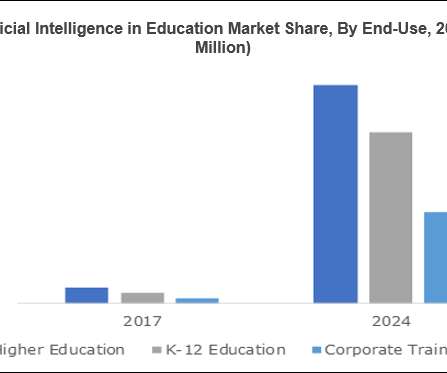 Adaptive Education