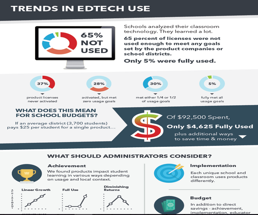 Trends in EdTech Use: Informed Decisions Drive Best Student & Budget Outcomes