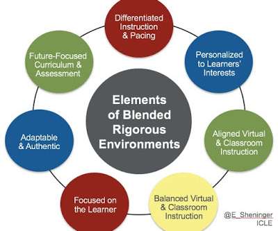 differentiated learning differentiated learning